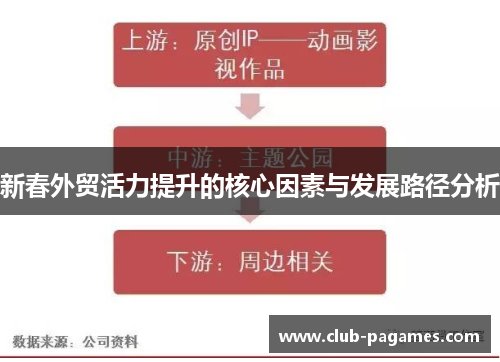 /uploads/images/20250727/xin-chun-wai-mao-huo-li-ti-sheng-de-he-xin-yin-su-yu-fa-zhan-lu-jing-fen-xi.webp