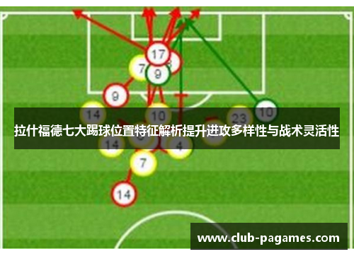 拉什福德七大踢球位置特征解析提升进攻多样性与战术灵活性