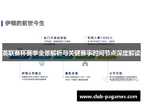 英联赛杯赛季全景解析与关键赛事时间节点深度解读