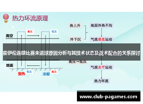 霍伊伦连续比赛未进球原因分析与其技术状态及战术配合的关系探讨