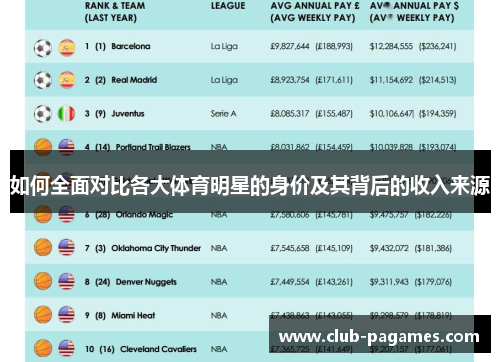 如何全面对比各大体育明星的身价及其背后的收入来源 如何全面对比各大体育明星的身价及其背后的收入来源