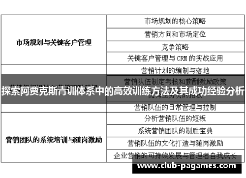 探索阿贾克斯青训体系中的高效训练方法及其成功经验分析 探索阿贾克斯青训体系中的高效训练方法及其成功经验分析