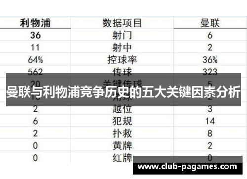 曼联与利物浦竞争历史的五大关键因素分析